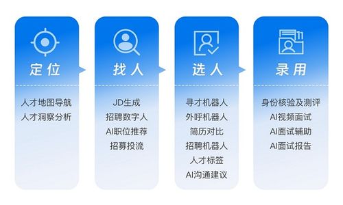 AI驅動人力資源未來 易路榮膺AI HR最佳產品獎引領行業變革
